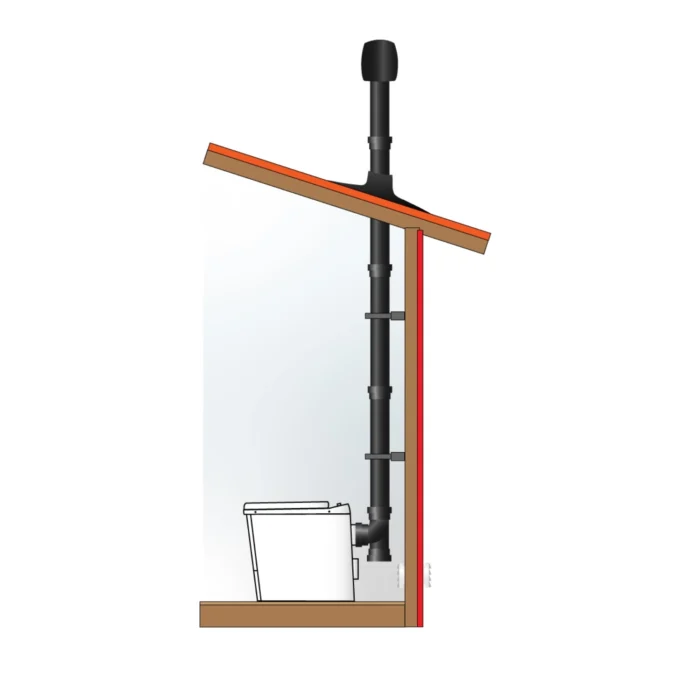 illustration 3 installation av forbranningstoalett sunwind plus 230 v