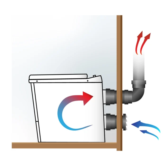 illustration av franluft sunwind forbranningstoalett